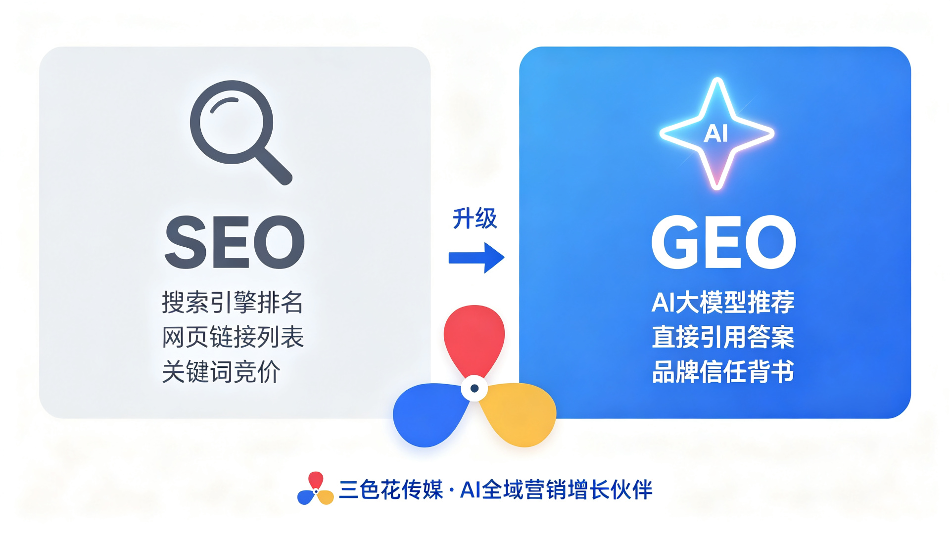GEO优化具体怎么做？企业落地操作12问