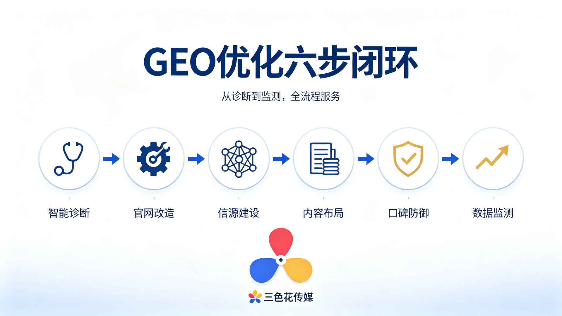 GEO关键词怎么布局?核心词长尾词场景词矩阵搭建