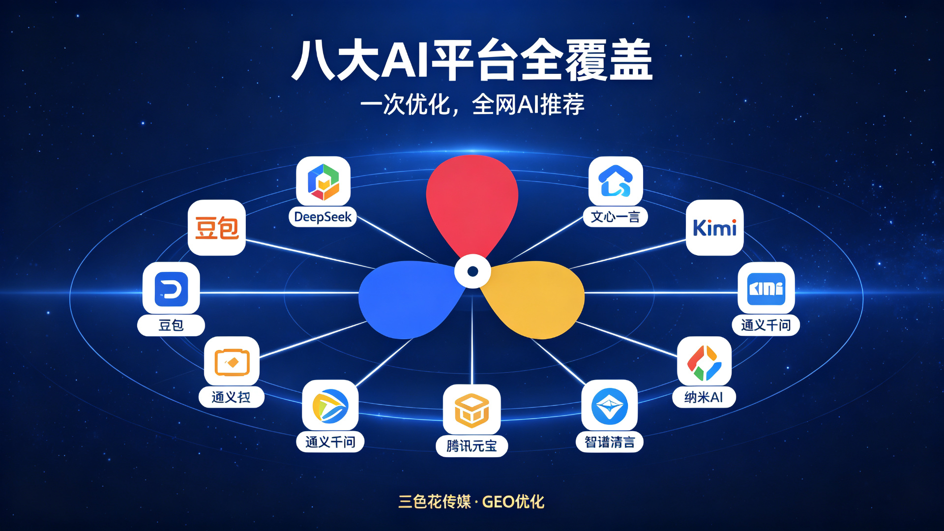GEO优化多久见效?效果周期12问