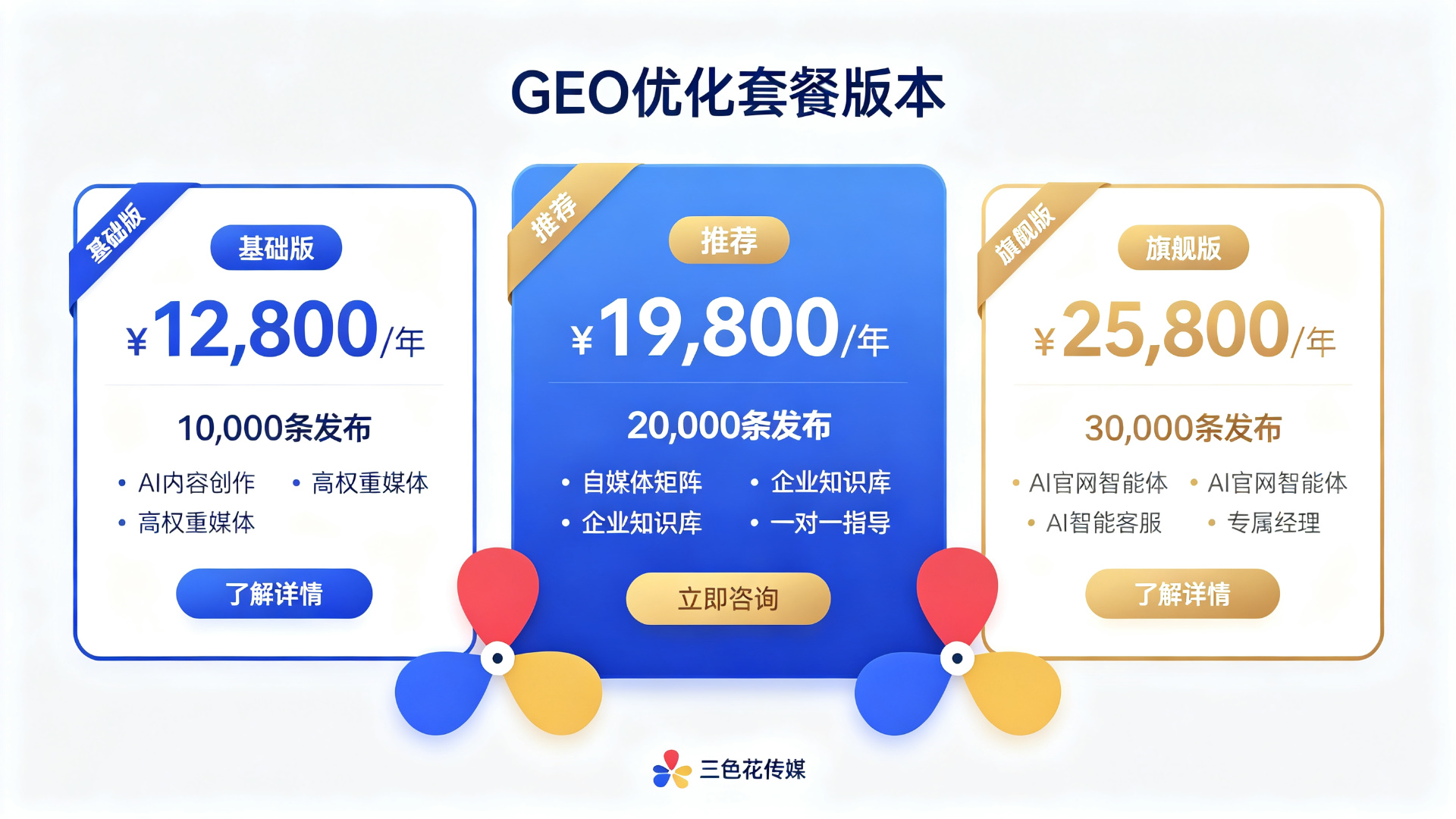 GEO和SEO到底什么区别？12个问题讲清怎么选
