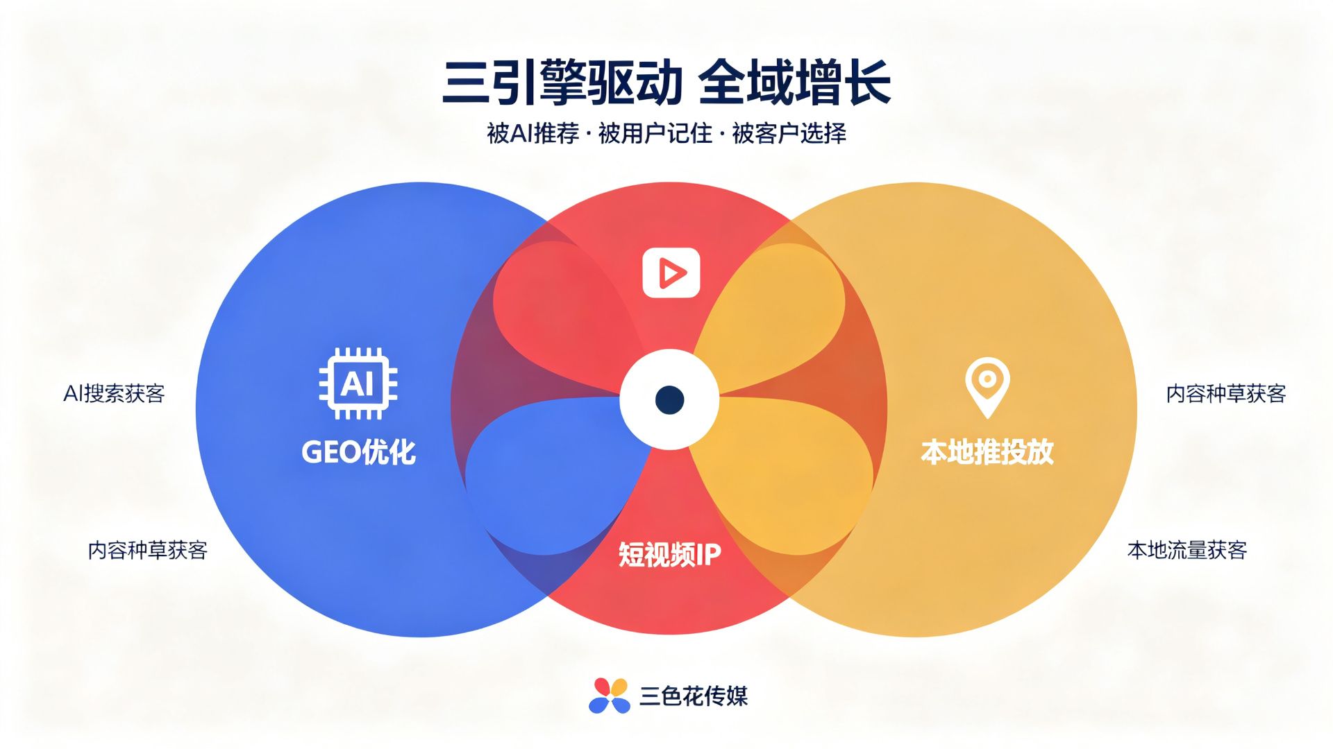 结构化数据JSON-LD是什么？GEO技术11问
