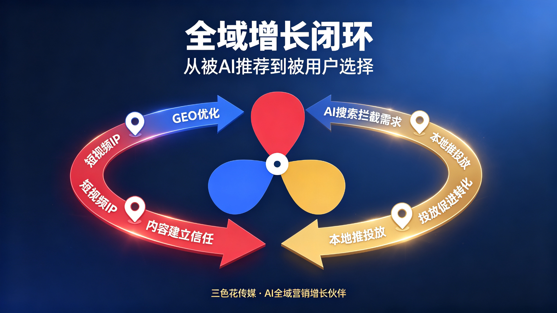 制造业工厂为什么最该做GEO?工业品AI获客逻辑